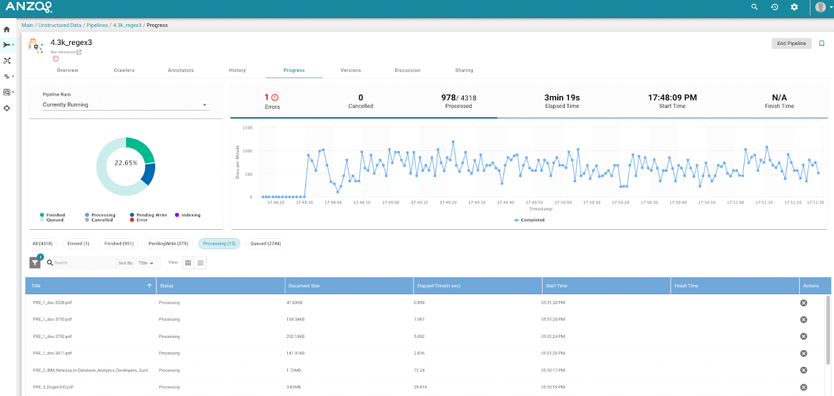 Anzo Unstructured Overview