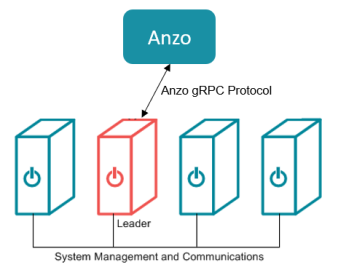 AnzoGraph Architecture