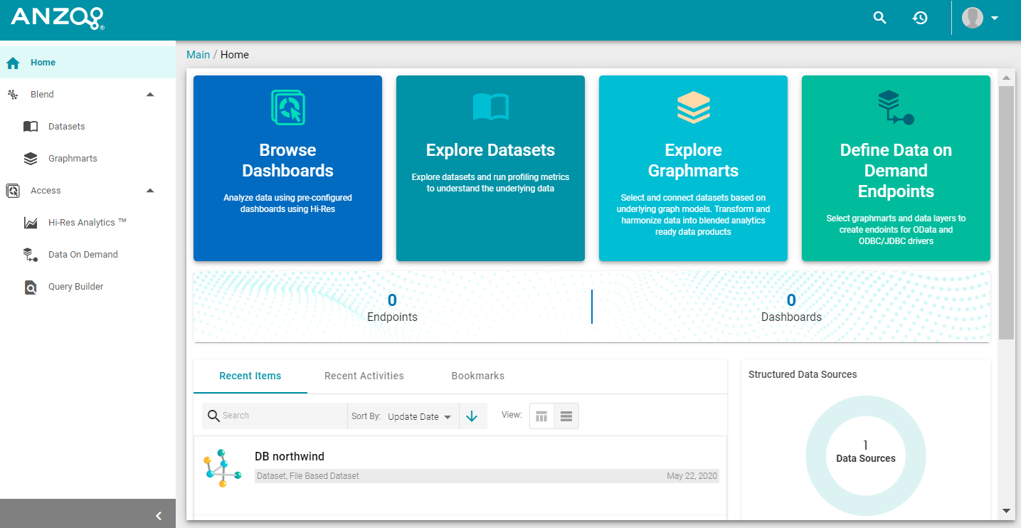 Predefined Anzo Roles and Permissions