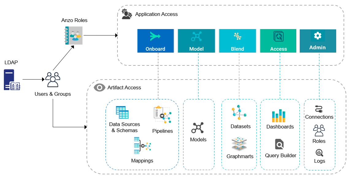 User Management Concepts