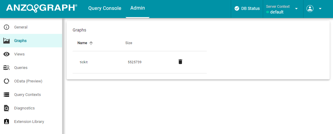 Admin Graph display