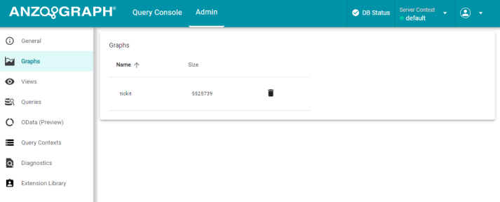 Admin Graph display